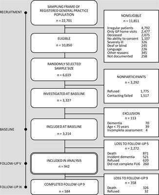 Changes in Social Network Size Are Associated With Cognitive Changes in the Oldest-Old